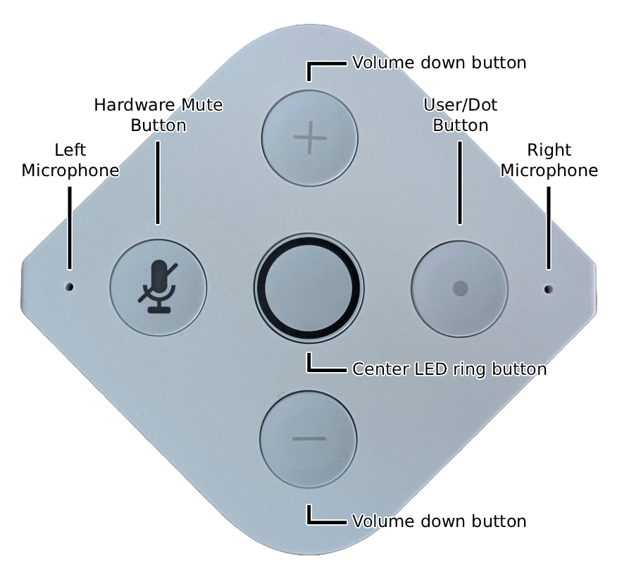 PineVoice buttons view