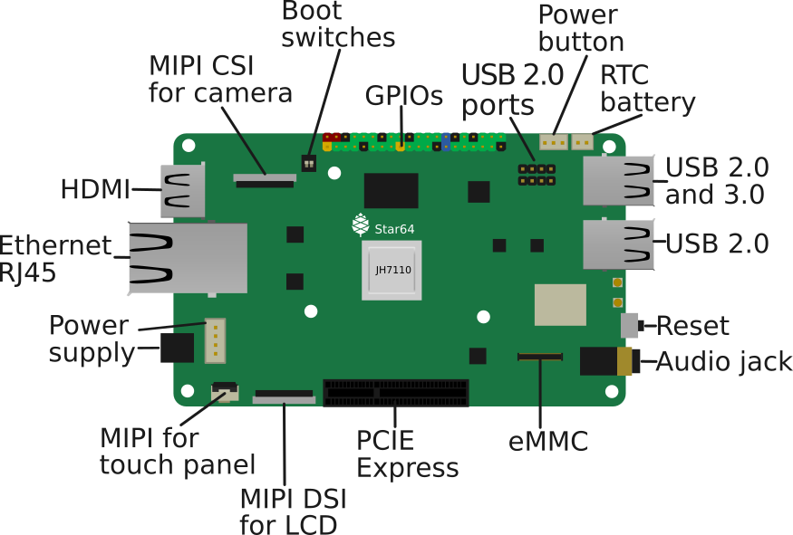 STAR64 board layout