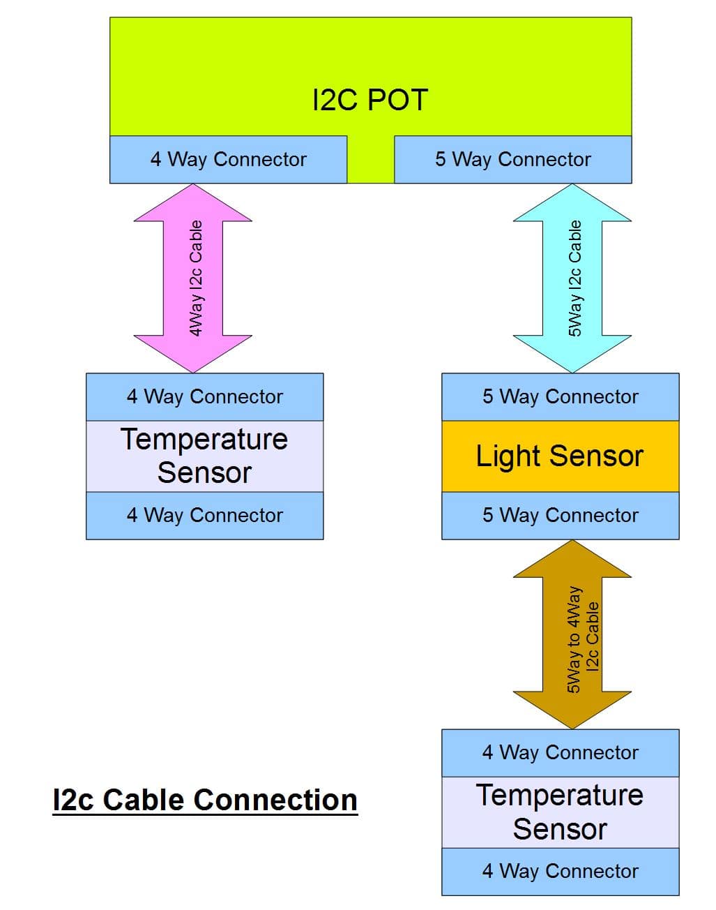 I2c Cable Connection