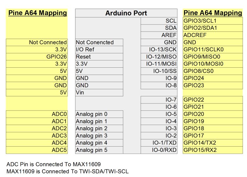 PMARD01 Arduino Pin Mapping