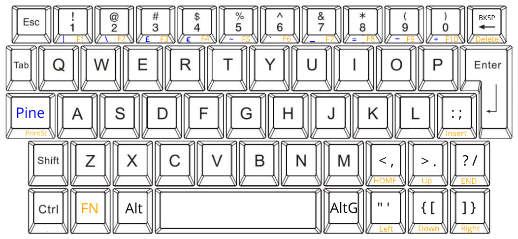 The keyboard layout how the keys were originally intended