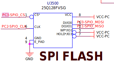 SOPINE SPI Flash