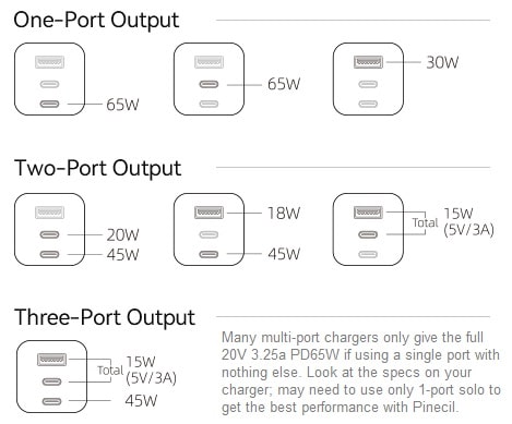 USB C PD shared watts charger